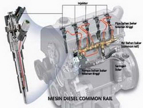 Kelebihan dan Kekurangan Mesin Diesel Ikhwafillah s Blog